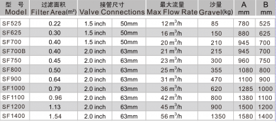 sand filter