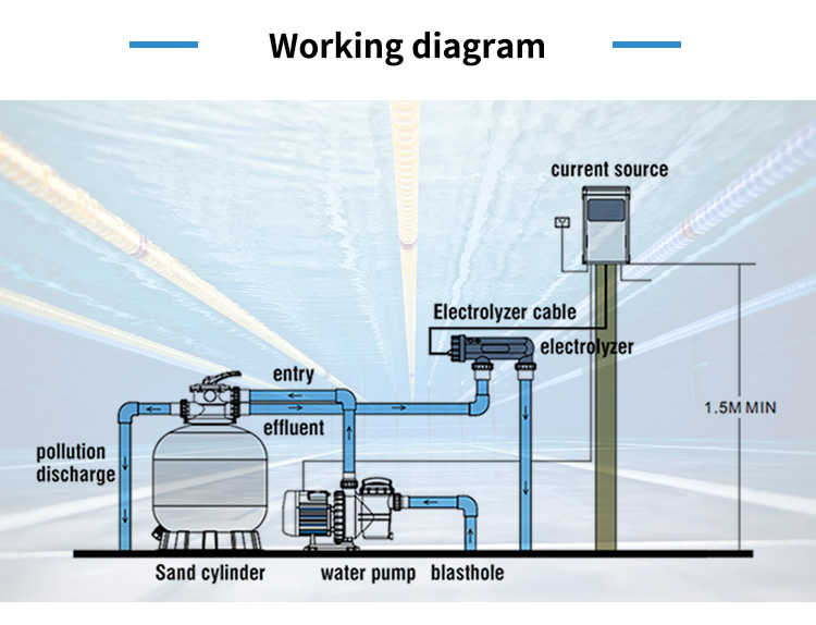 SHG400 | Swimming Pool Salt Water Chlorine Sterilizer | Chlorinator