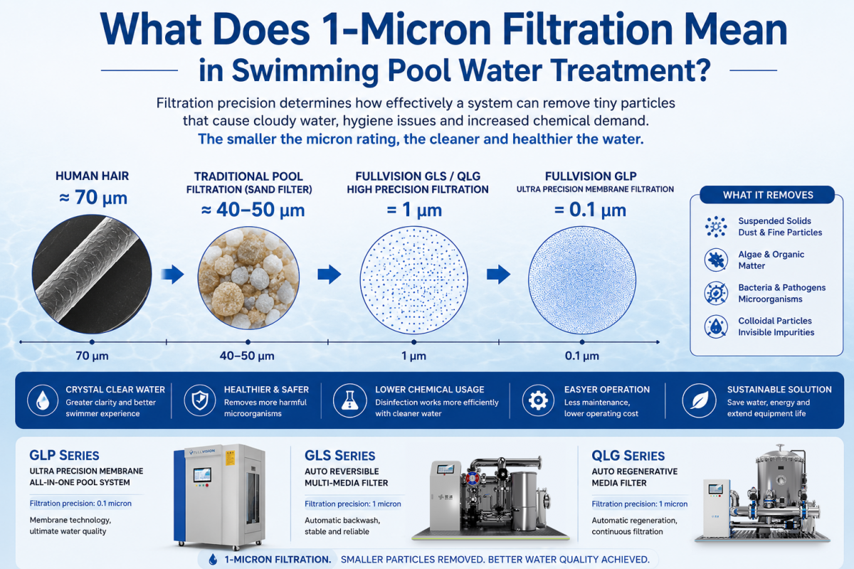 sand filter alternative for pool swimming pool filtration system water saving pool filtration system high precision pool filter perlite pool filter system commercial pool filtration system membrane pool filtration system compact pool filtration system low maintenance pool filtration system hotel swimming pool filtration system